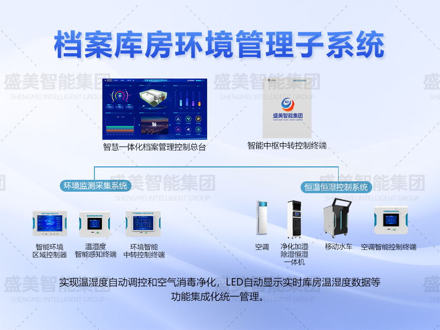 档案库房环控管理系统